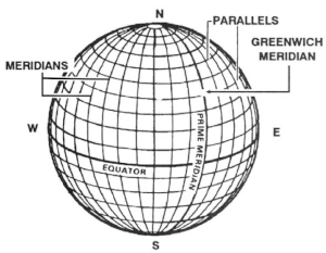 latitude longitude